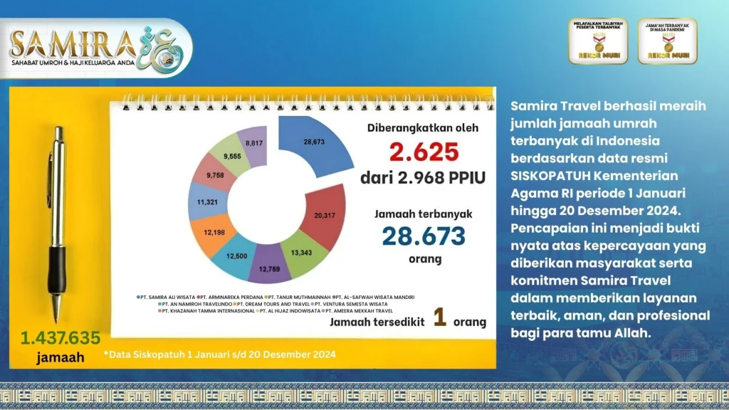 PK SAMIRA TRAVEL 2025 6